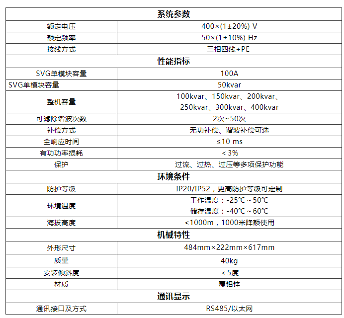 技术参数 技术参数