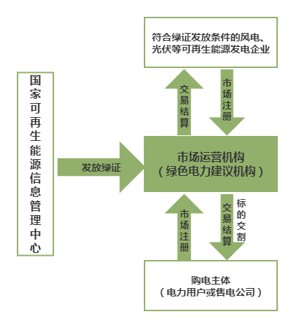 未命名文件(1)绿电 未命名文件(1)绿电