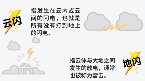 云闪地闪