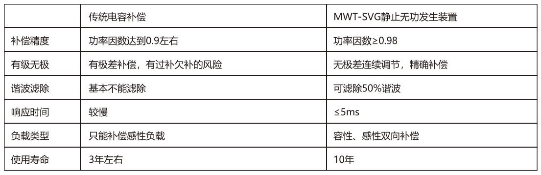 曼威德电子样本2022版_08 曼威德电子样本2022版_08